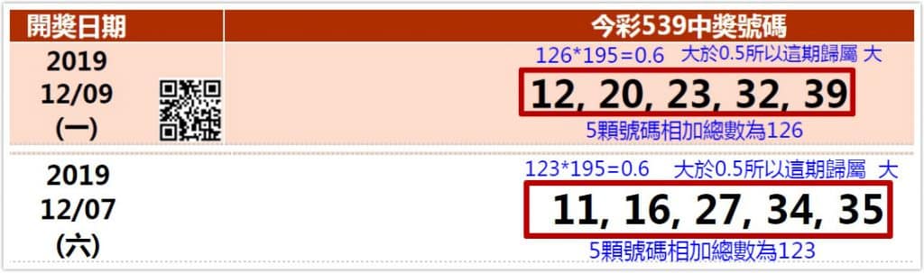 539算牌公式之一的比大小