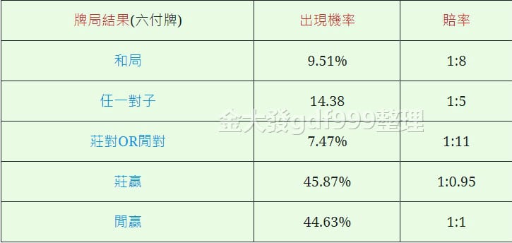 百家樂對子出現機率