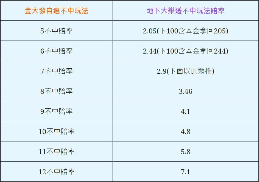 大樂透不出牌賠率