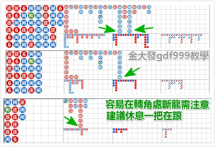 百家樂斷龍