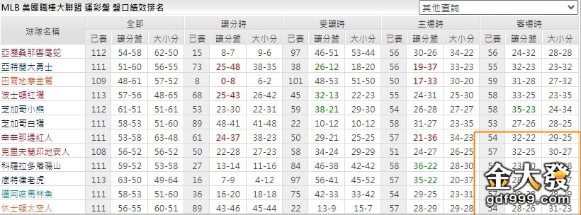 MLB數據網站