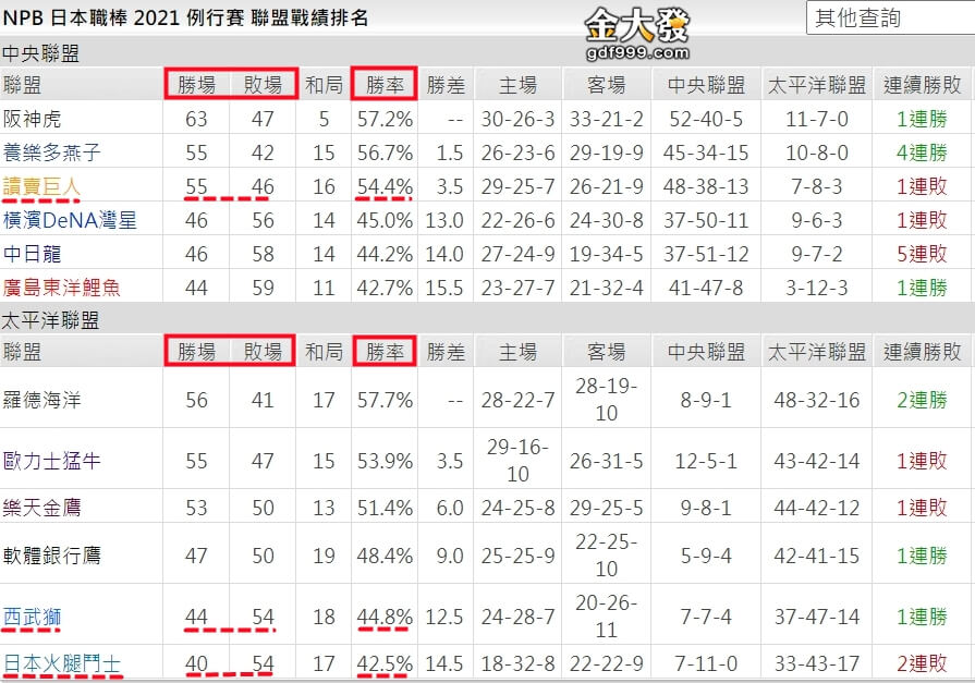 日本職棒戰績