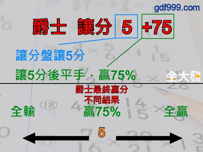 受讓平手、讓分平手