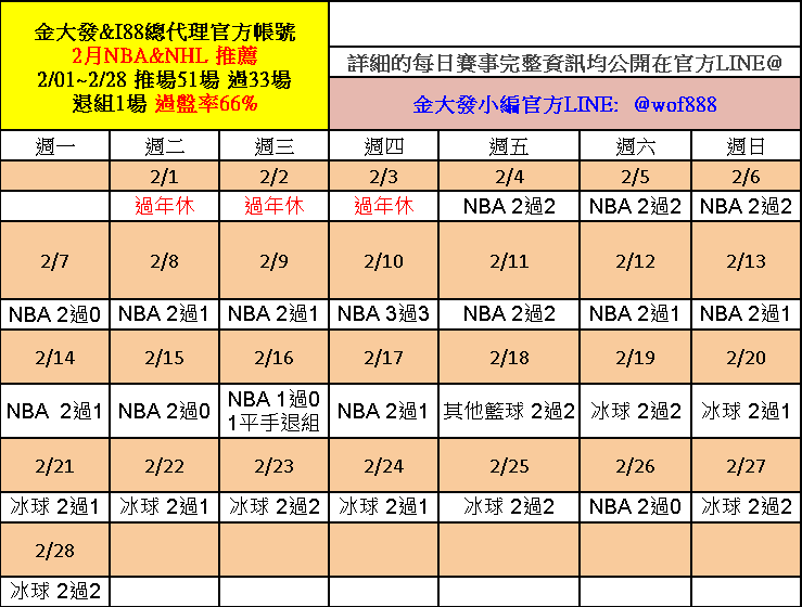 運彩分析-運彩報牌-九州