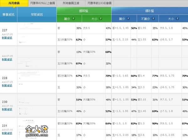 運彩朋友圈預測賽事