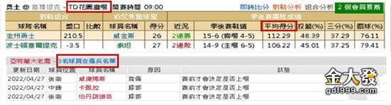 nba預測賽事的關鍵和分析重點