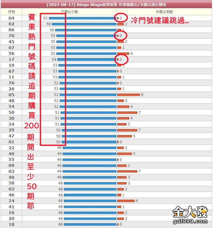 下賓果賓果熱門號中獎率25%