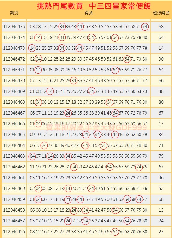 買賓果尾數熱門號容易中三星