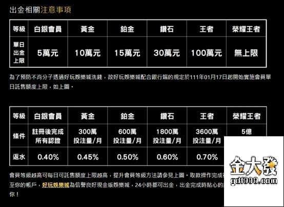 好玩娛樂城評價：出金bug傳詐騙