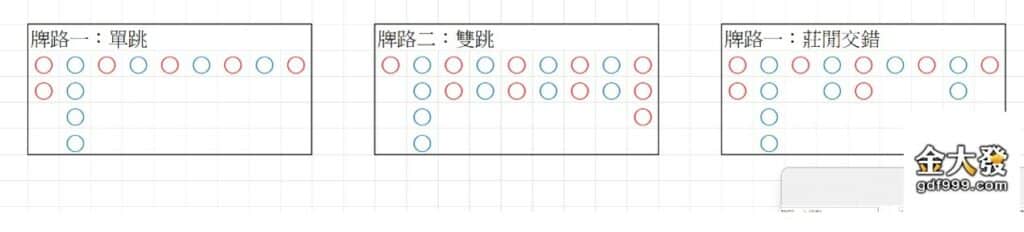 百家樂必勝公式圖