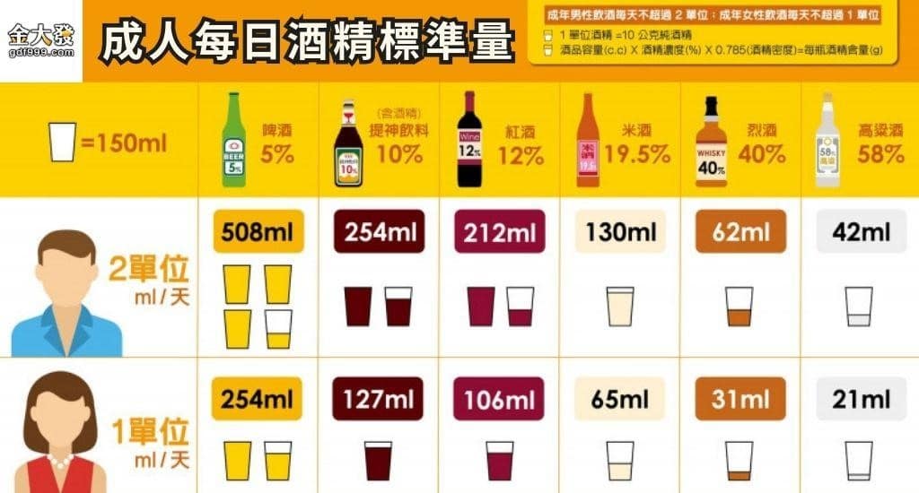 飲酒過量標準