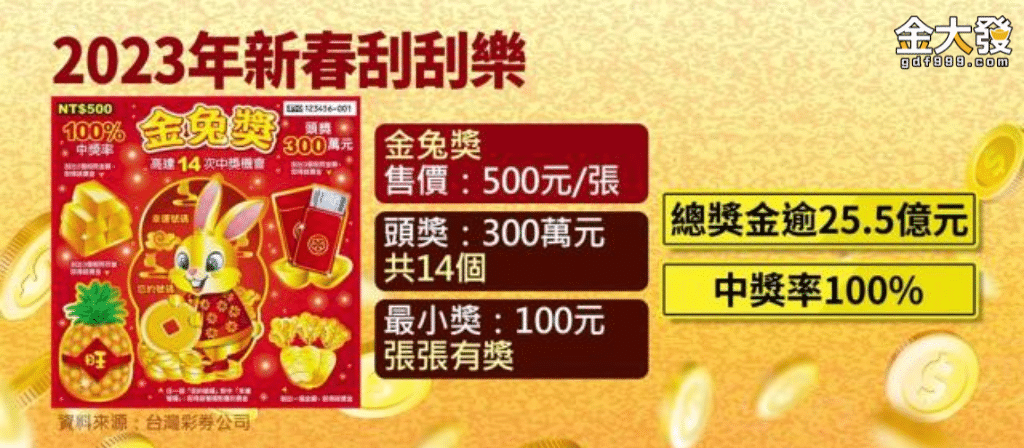 金兔獎中獎率100%超賠錢